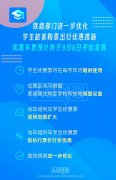 <strong>月29日至10月2日、10月7日至10月9日高峰时</strong>